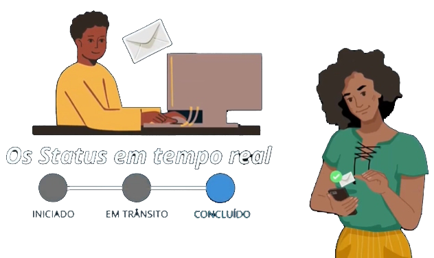 Notifica destinatários de correspondências